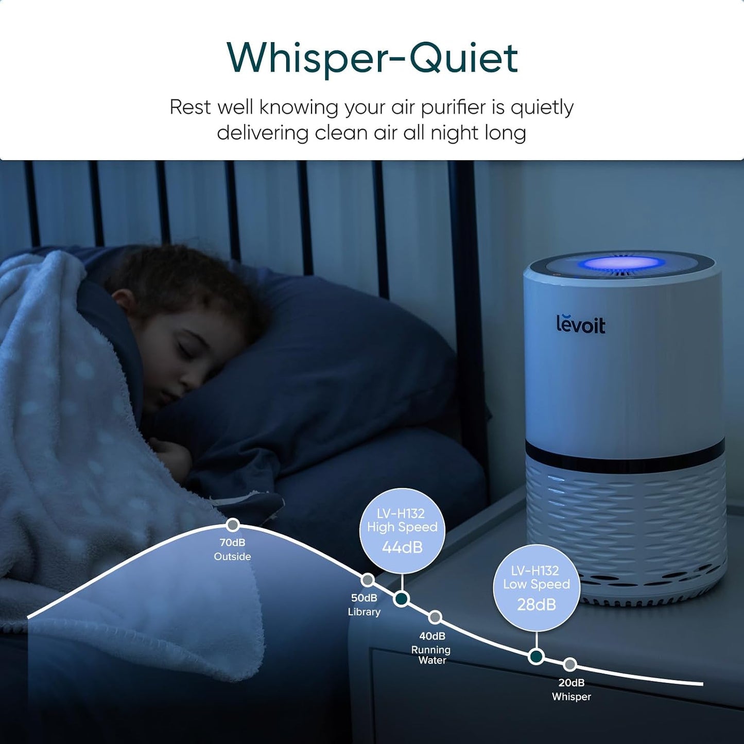 Levoit Air Purifiers for Bedroom Home Pets Dorm Room, Small Air Purifiers