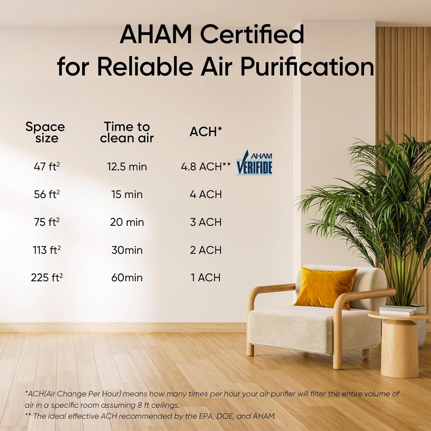 Levoit Air Purifiers for Bedroom Home Pets Dorm Room, Small Air Purifiers