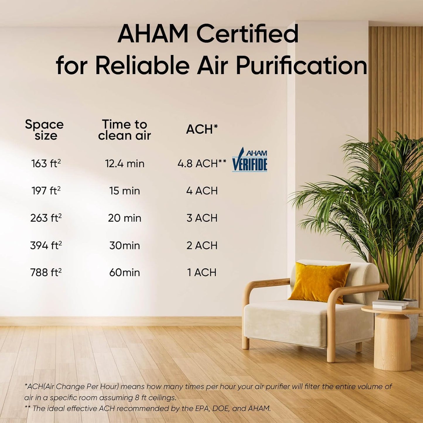 Levoit Air Purifiers for Bedroom Home Pets Dorm Room, Small Air Purifiers