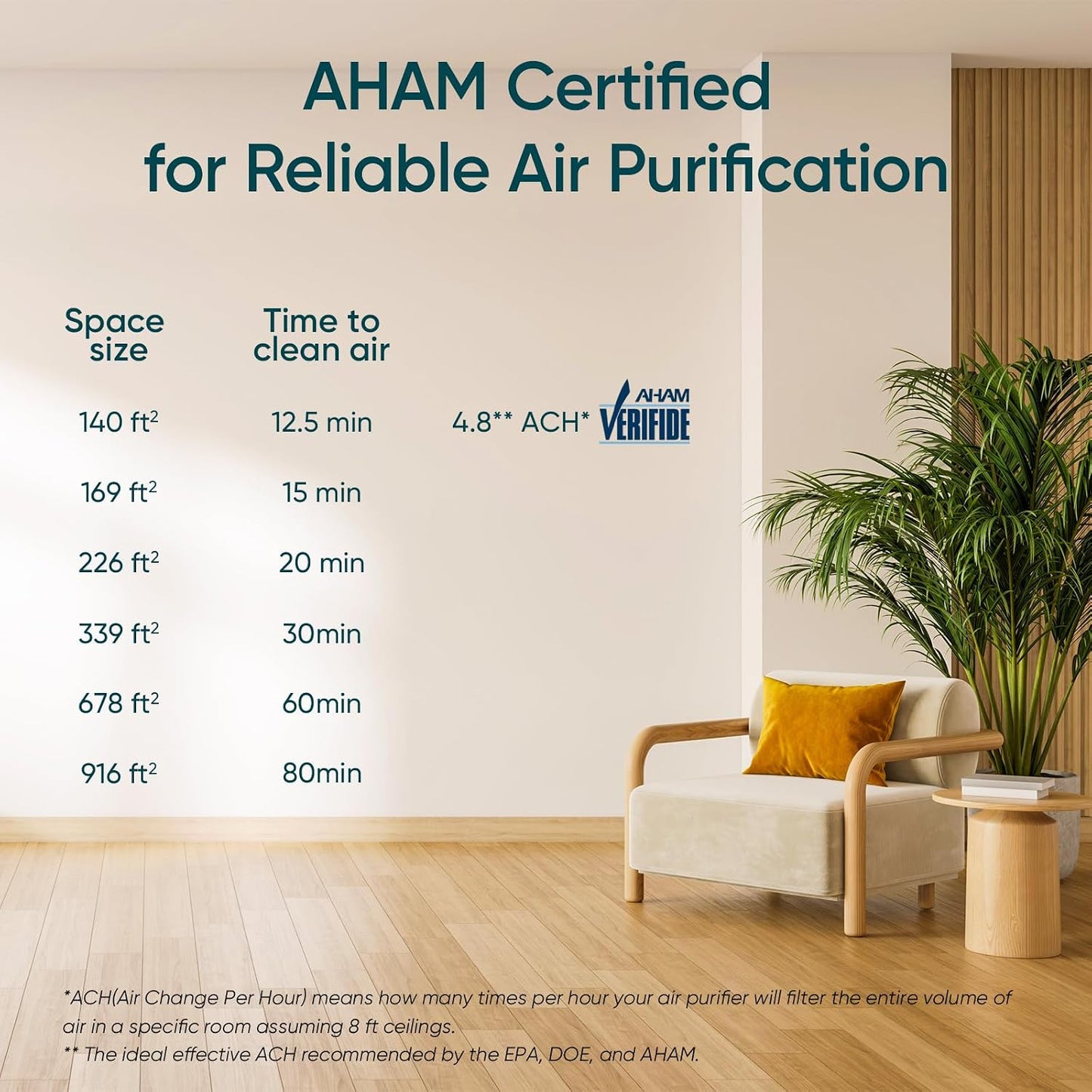 Levoit Air Purifiers for Bedroom Home Pets Dorm Room, Small Air Purifiers
